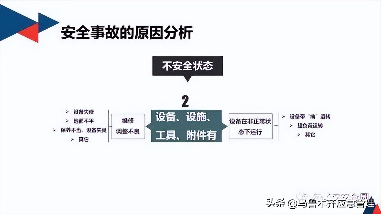 安全生产典型违章300条修订版,常见的安全生产违章行为有哪九种