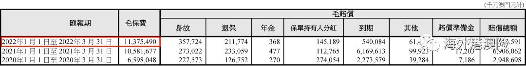 澳门保险友邦,澳门保险高净值客户首选
