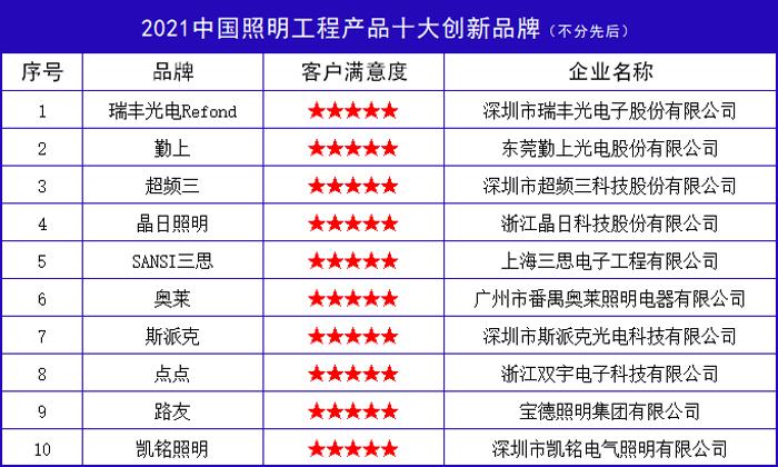 照明灯具十大品牌性价比最高的,中国照明行业十大品牌