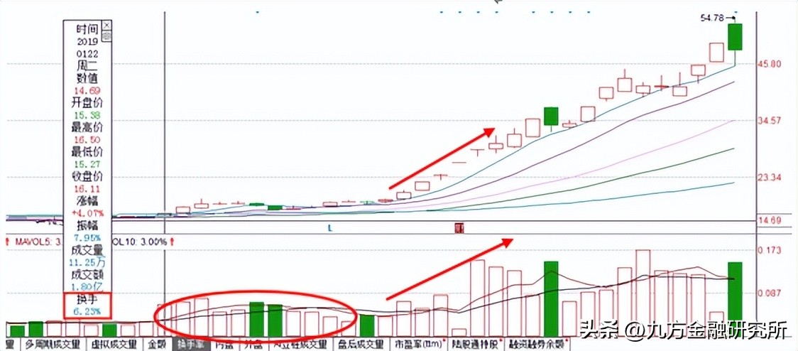 如何跟上一线游资操作股票,如何通过分时判断游资强弱