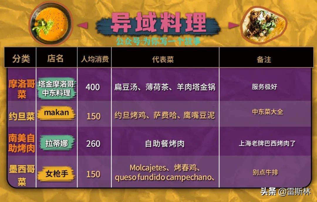 上海高端日餐推荐,上海不用预约的好吃的地方