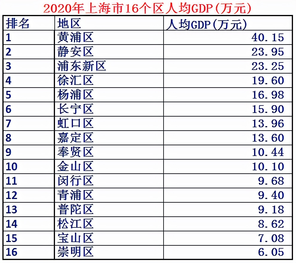 上海综合实力排名世界第几,上海市综合实力全球城市排名