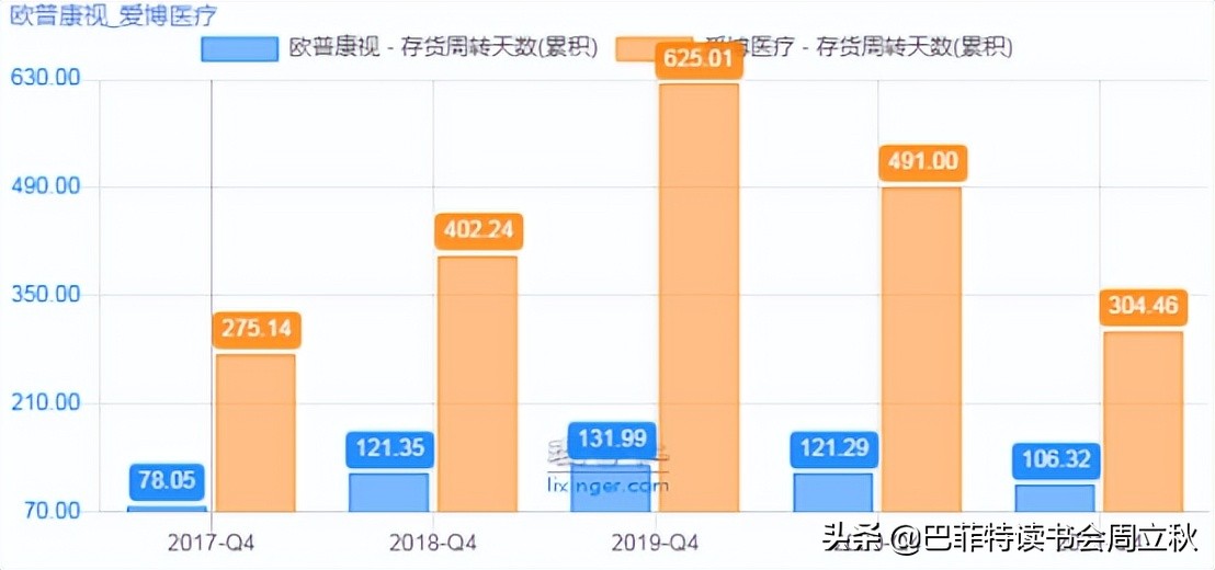 ok镜本身有度数吗,ok镜真的ok吗视频