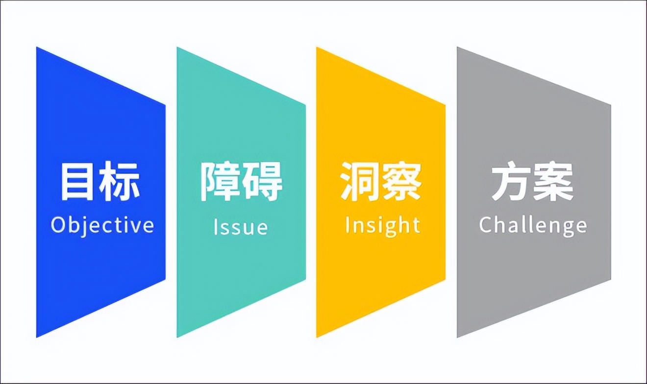 教培行业裂变式营销,营销思维与商业模式学习课程培训