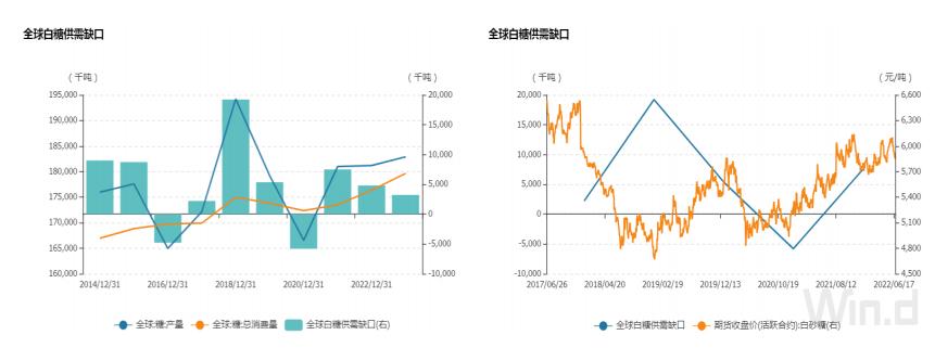 白糖周度报告0704