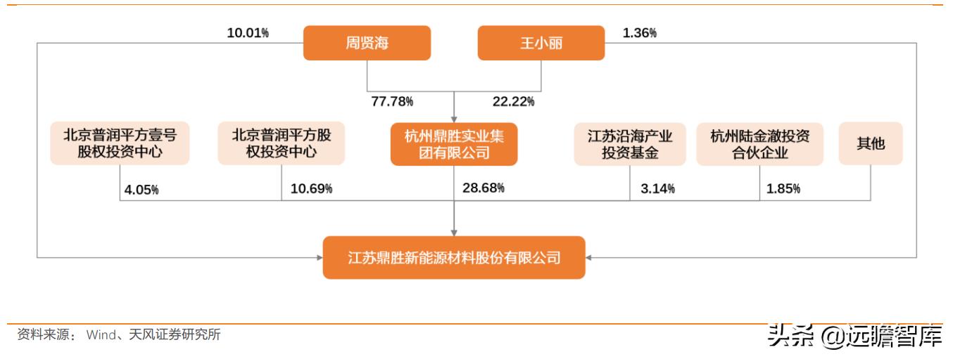 鼎胜新材锂电池铝箔产能,鼎胜新材电池铝箔产能