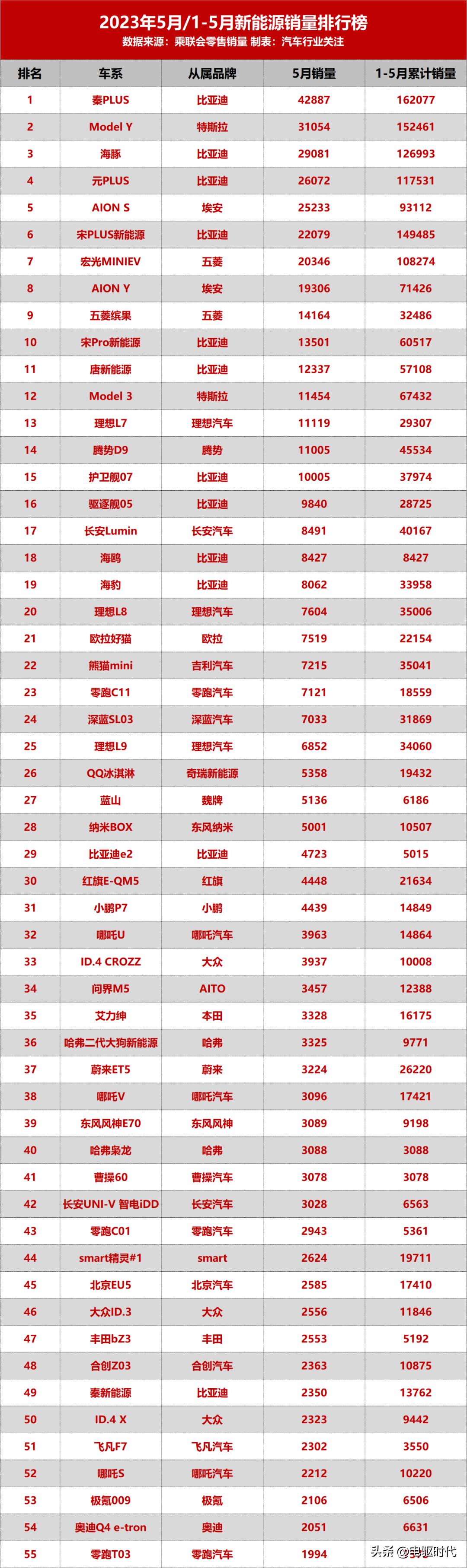 2023年5月mpv汽车销量排行榜,2023年1-6月汽车mpv销量排行榜
