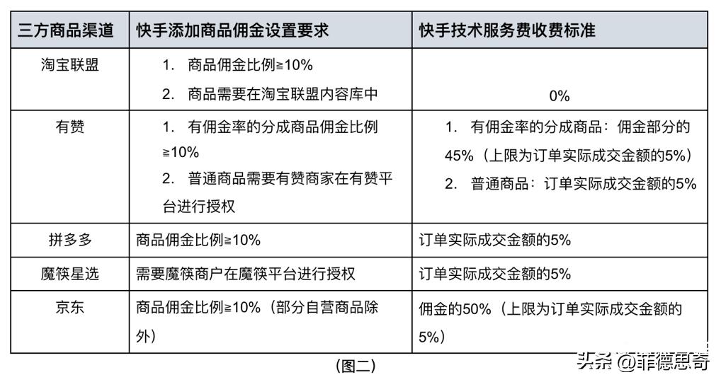 快手小店挂淘宝链接怎么结算,快手小店怎么结算到账户