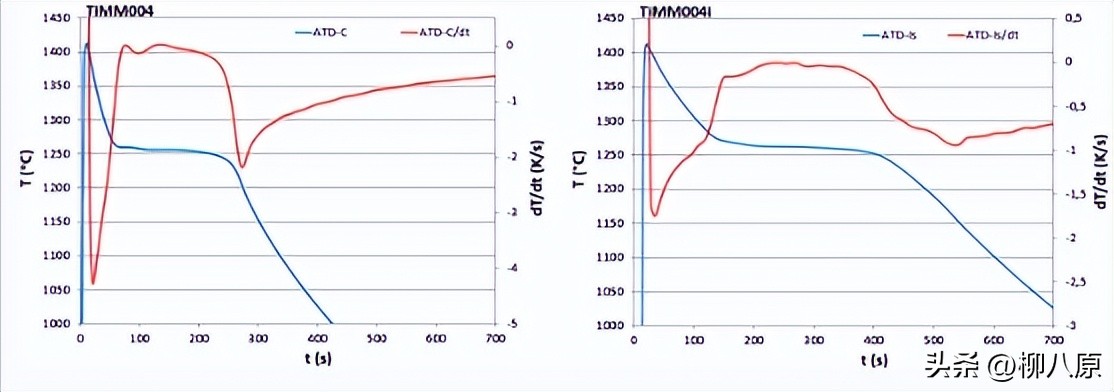 Ti和REE对铬铸铁初级结晶和耐磨性的影响