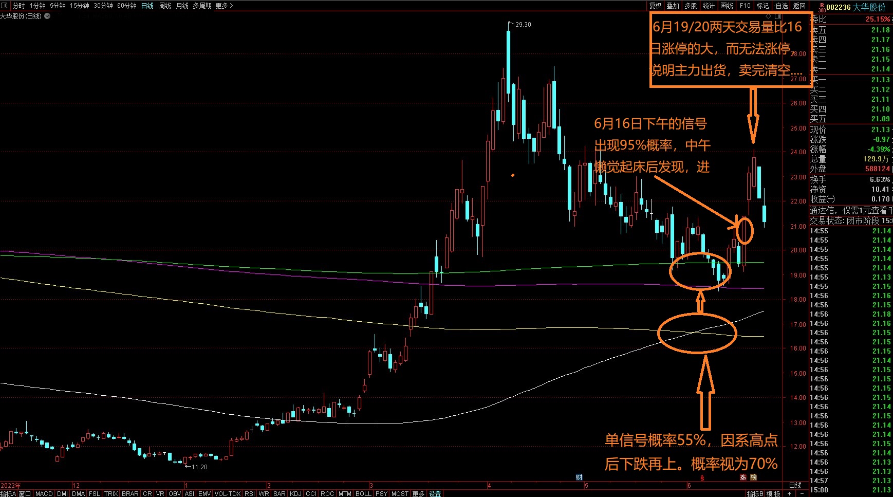 股市期货实战技术,天体循环与股市运行