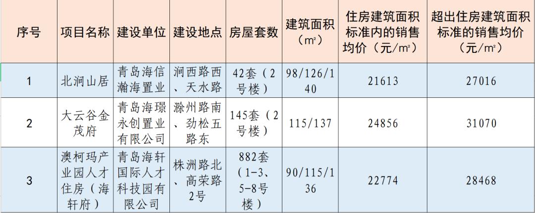 青岛人才最大的困惑，人才公寓到底值不值得买？
