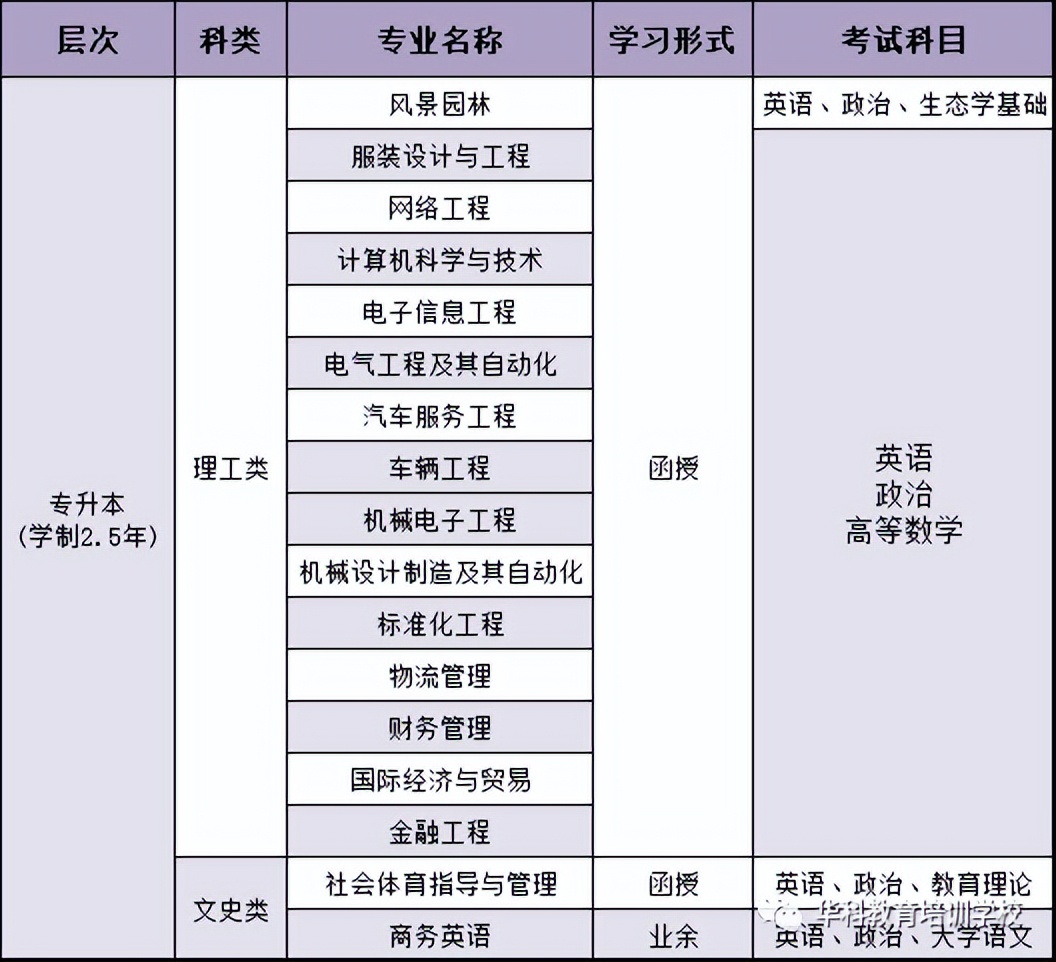 广东2023年成人高考,广东大专选什么专业好成人高考
