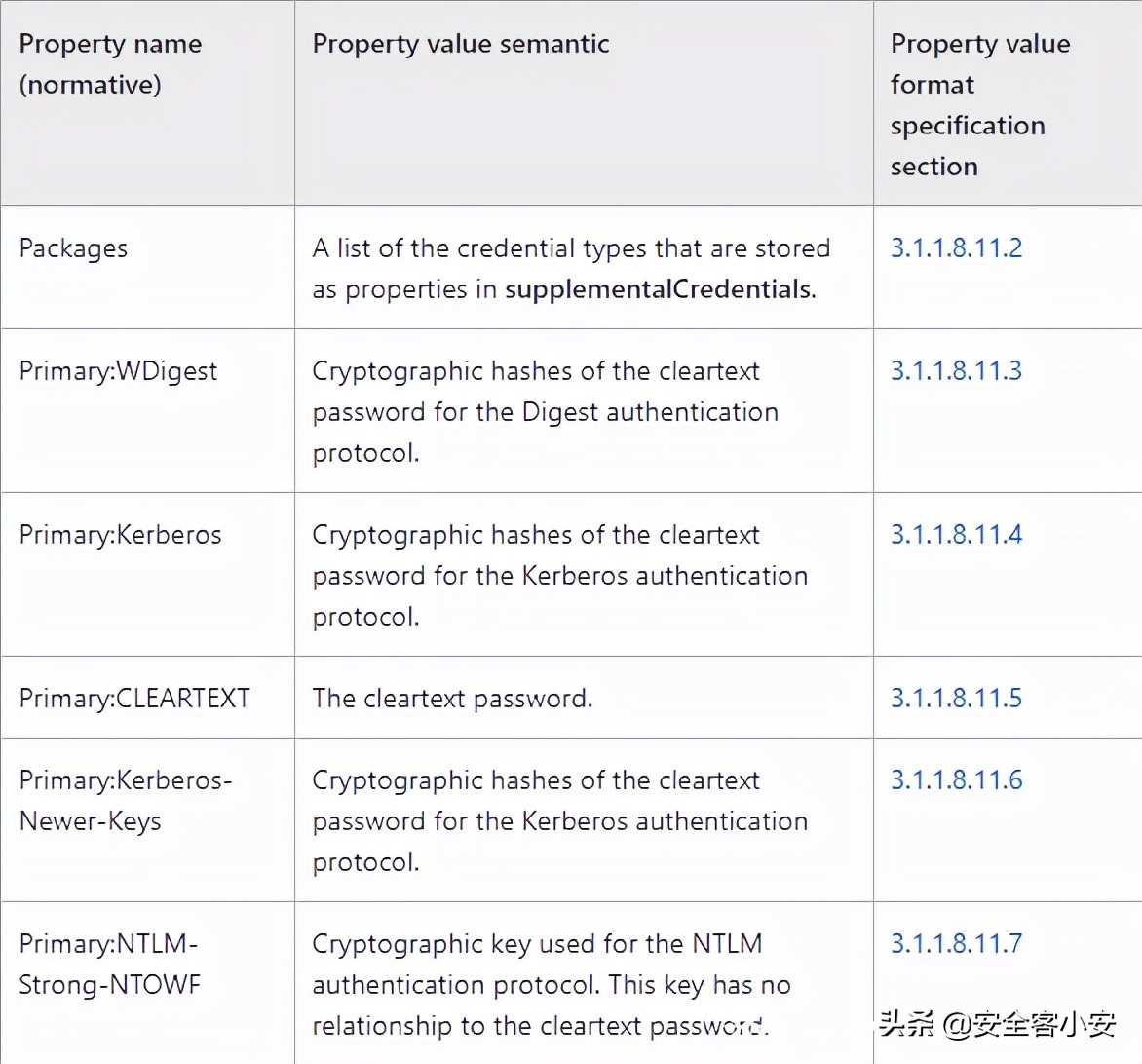 mimikatz源码分析-lsadump模块（注册表）