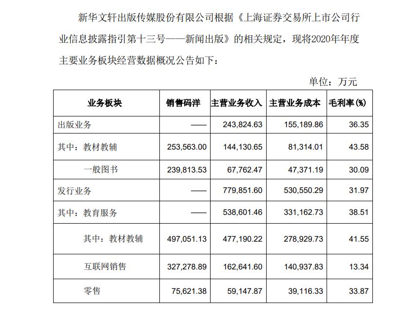 为什么新华书店不倒闭,电商导致实体店生意萧条怎么办
