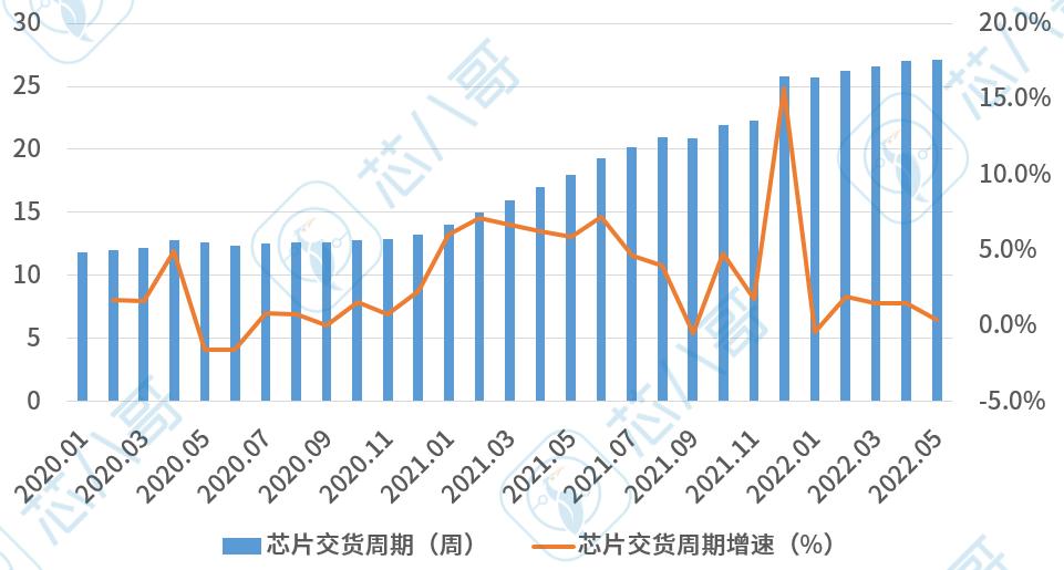 芯片第三季度价格上涨,芯片降价汇总最新信息