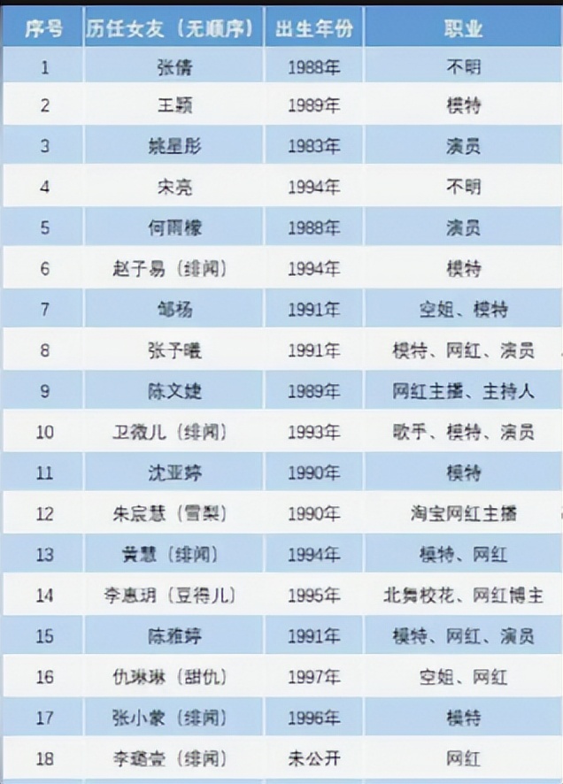 娱乐圈纪检委王思聪,娱乐圈王思聪新梗