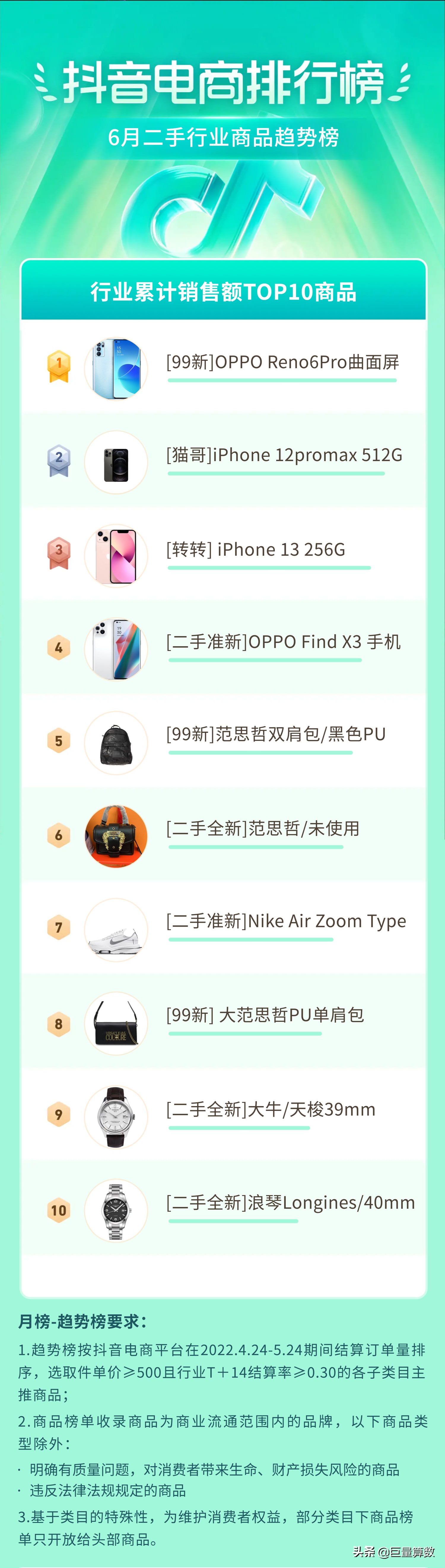 抖音11月份电商热度排行榜,抖音电商数据排行榜在哪看