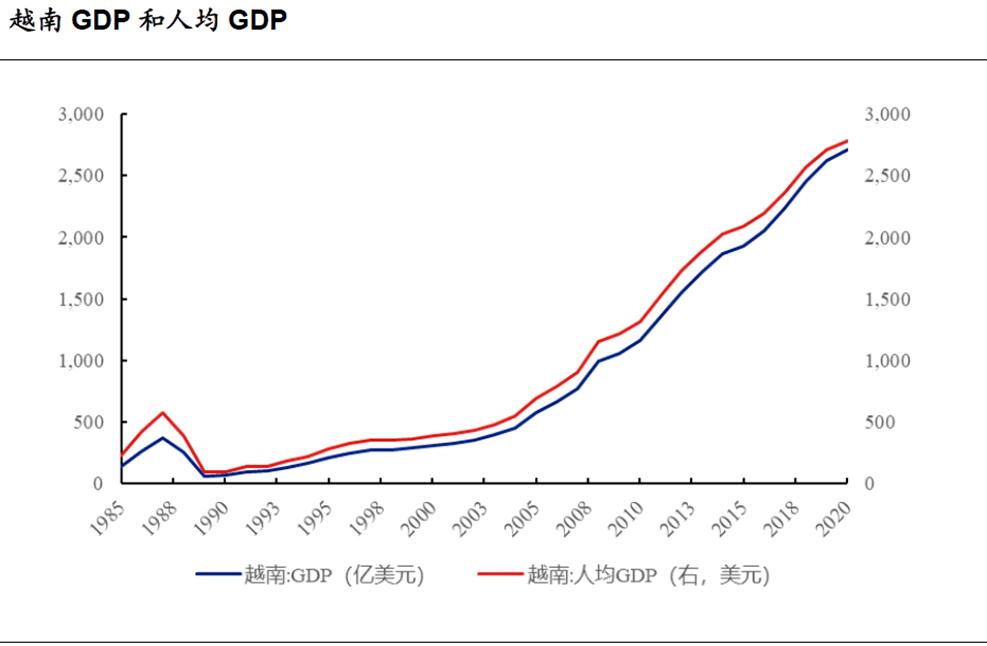越南什么产品到中国好卖,越南什么产品在中国畅销