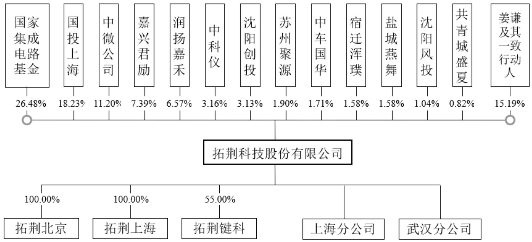 进入先进制程产线！国产半导体设备龙头上市，盘中涨超44%