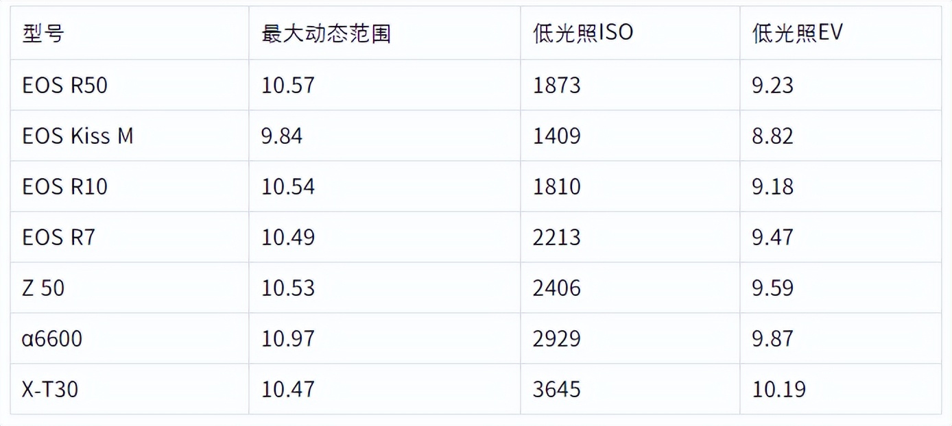 佳能eosr50曝光,佳能eosr50视频效果
