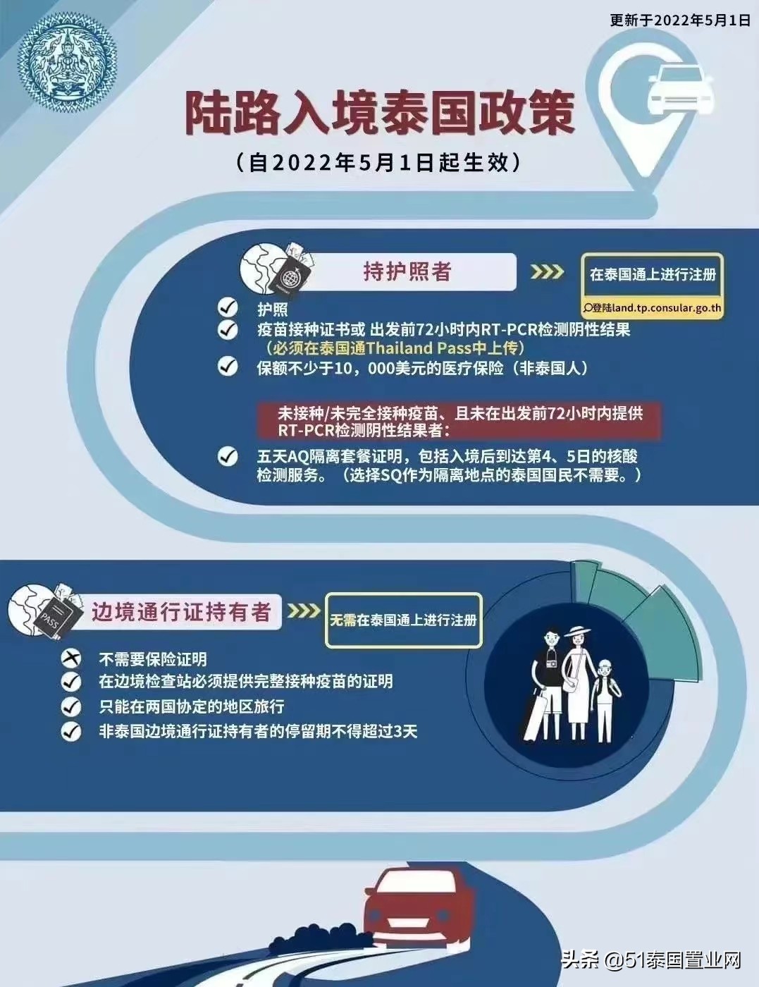 去泰国现在要怎么签证,想去泰国旅游需要什么手续