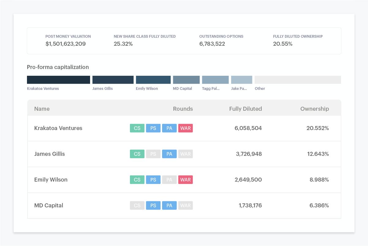 Web3.0如何改造天使投资？
