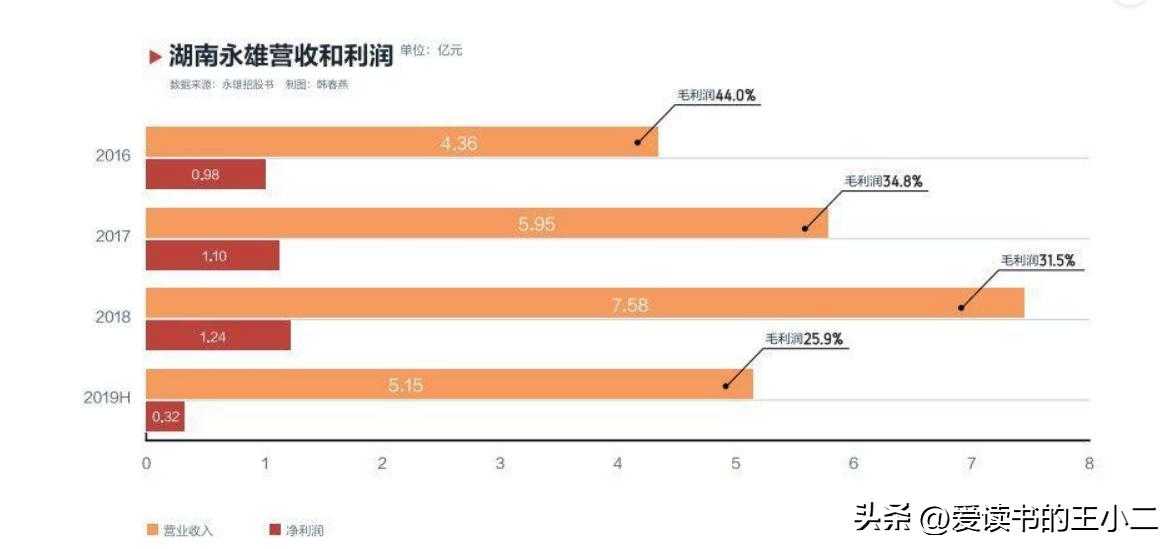 湖南永雄催收提成怎么算,湖南永雄追债的手段