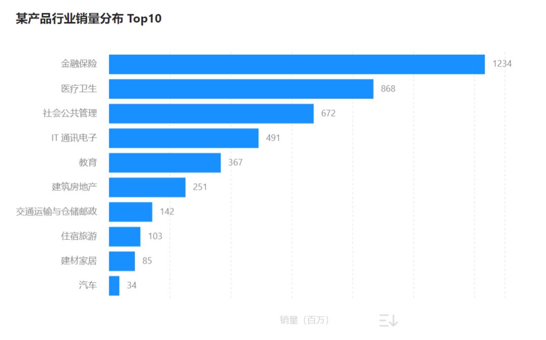 数据分析excel表格操作大全,数据分析excel精品