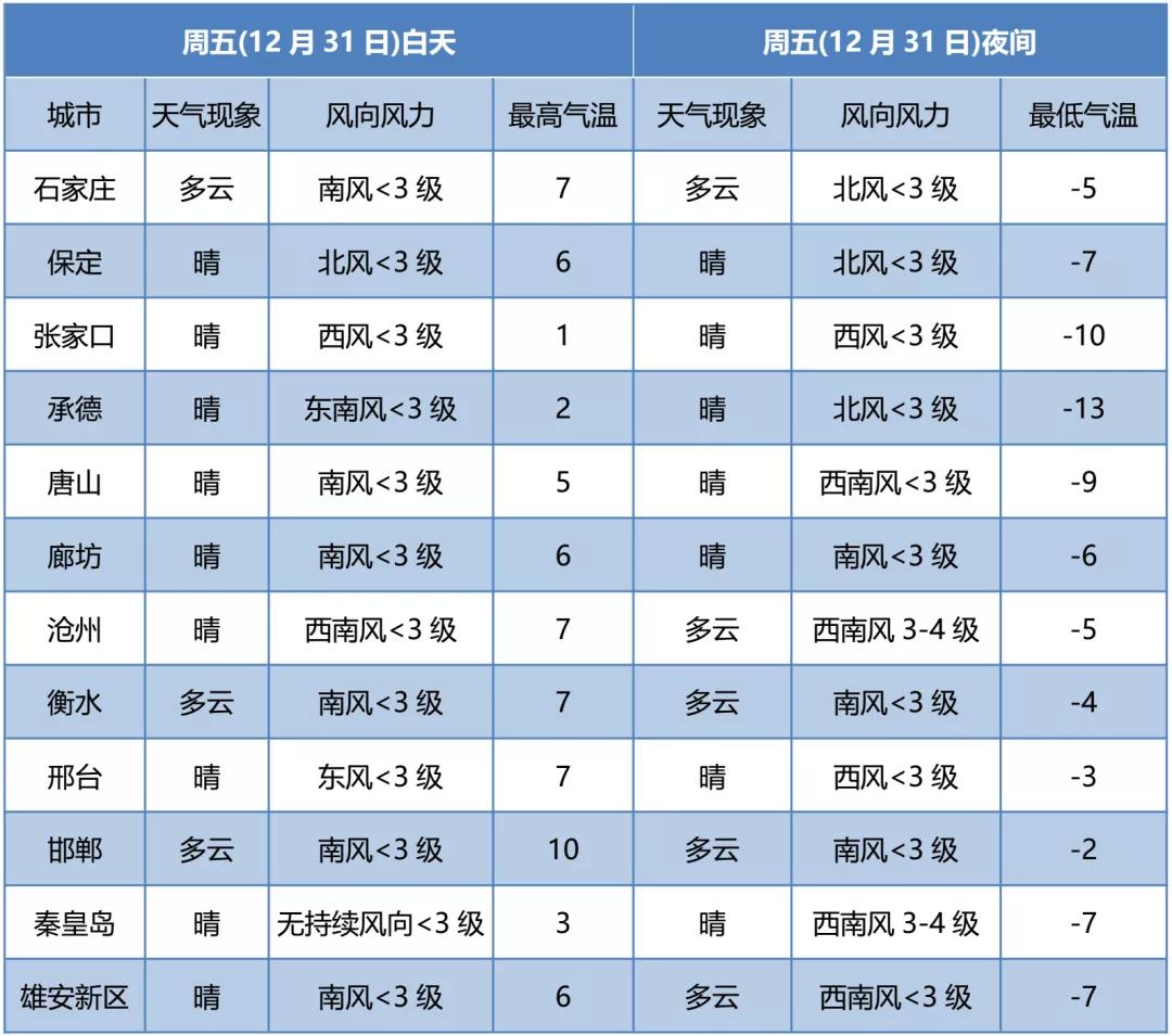 雪雨夹雪内蒙古迎大风降温,雪阵风7级降温