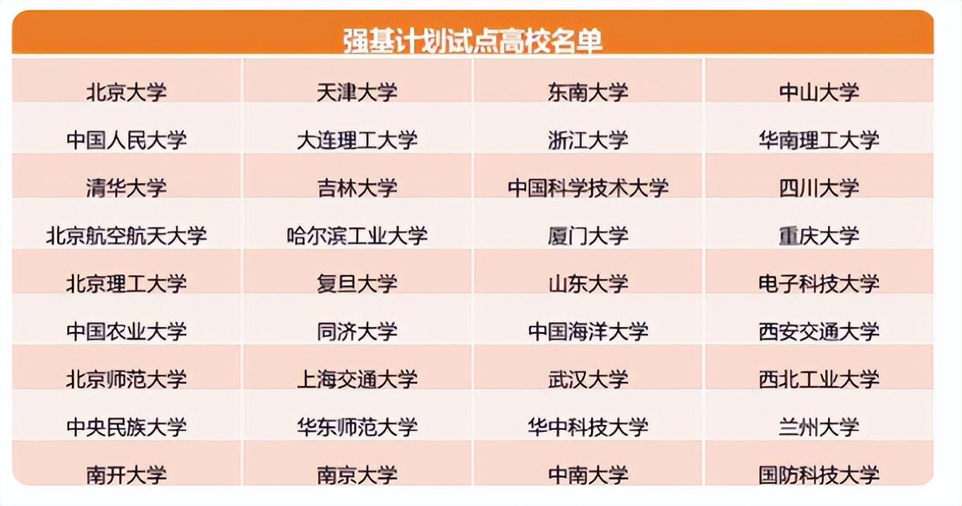 真正的特长生和自主招生,国家取消特长生政策正确解读