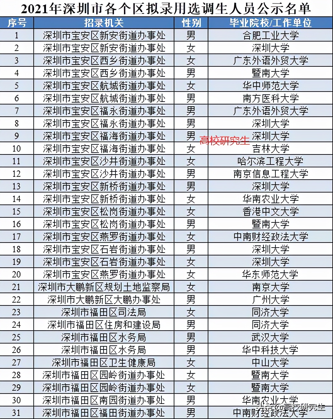一般公务员和选调生哪个好,公务员和选调生哪个比较好