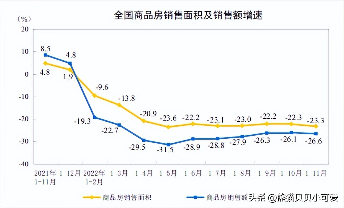 未来五年中国房地产经济发展趋势,2023经济会议关于房地产经济
