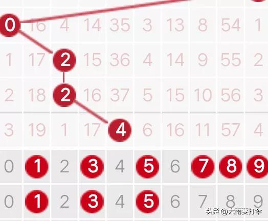 历史120期走势图,历史同期1007期走势图