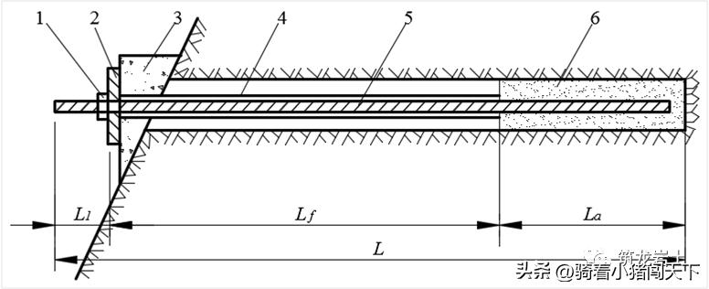 边坡锚固力计算公式,边坡锚固结构图讲解