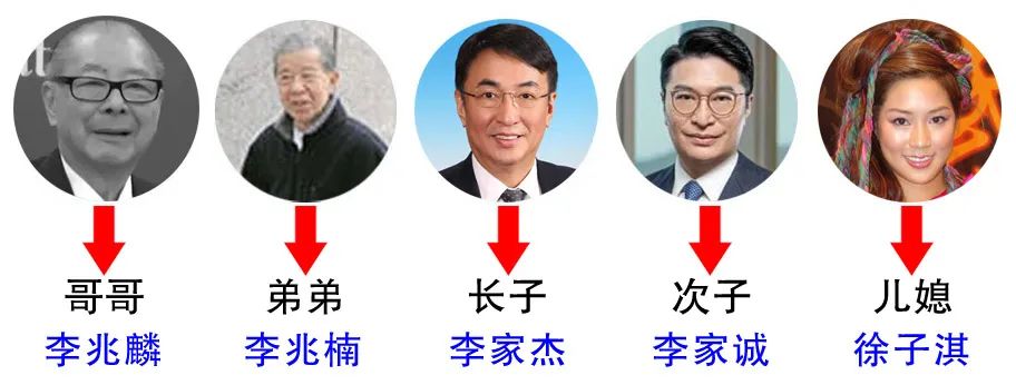 恒基集团的董事长李兆基什么星座,香港李兆基恒基兆业董事长访谈