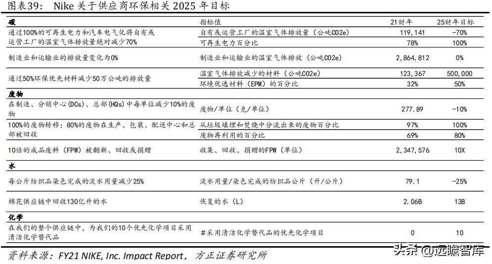 华利集团鞋子,华利集团自有品牌运动鞋