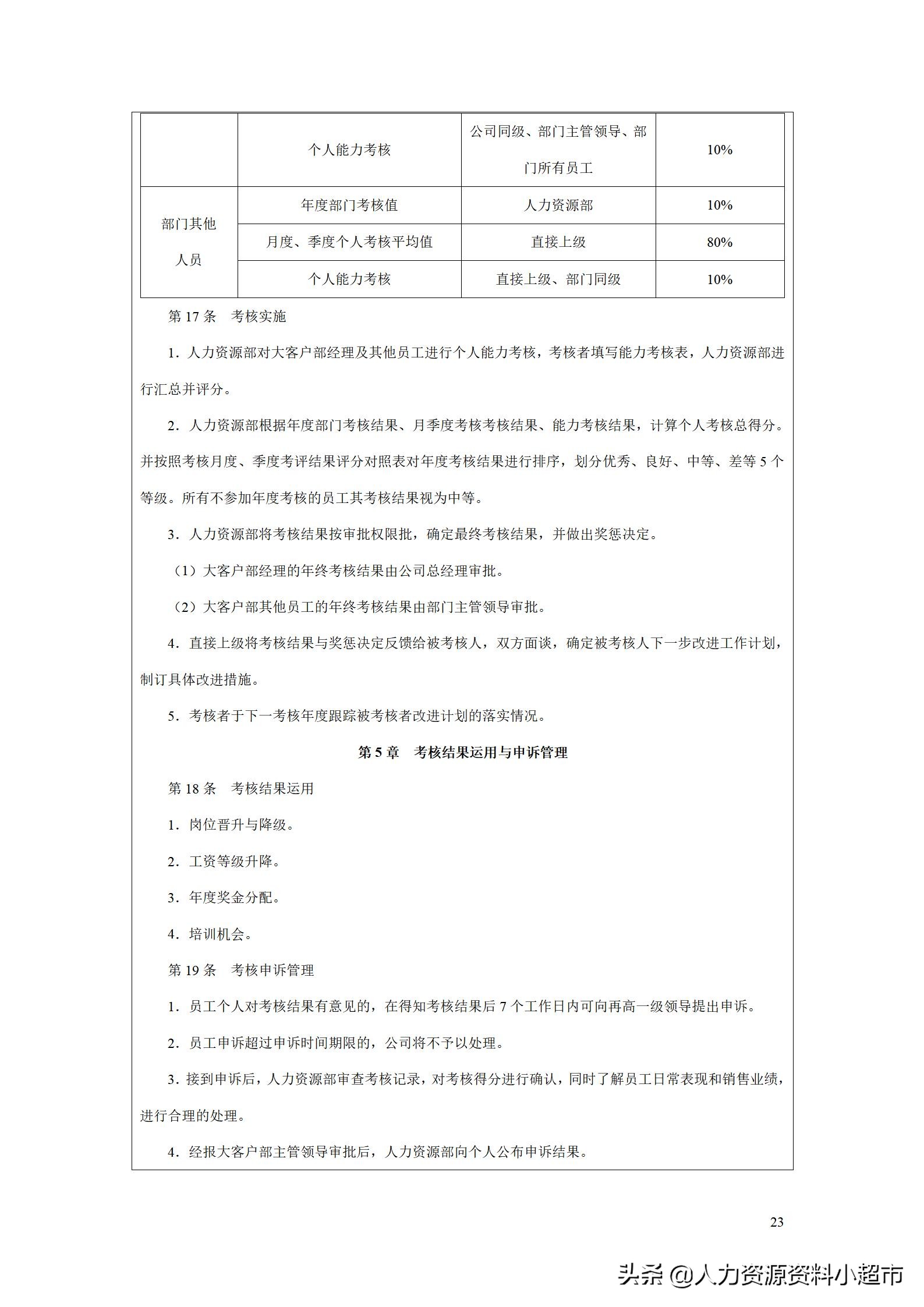 绩效考核销售助理量化表,绩效管理kpi设计