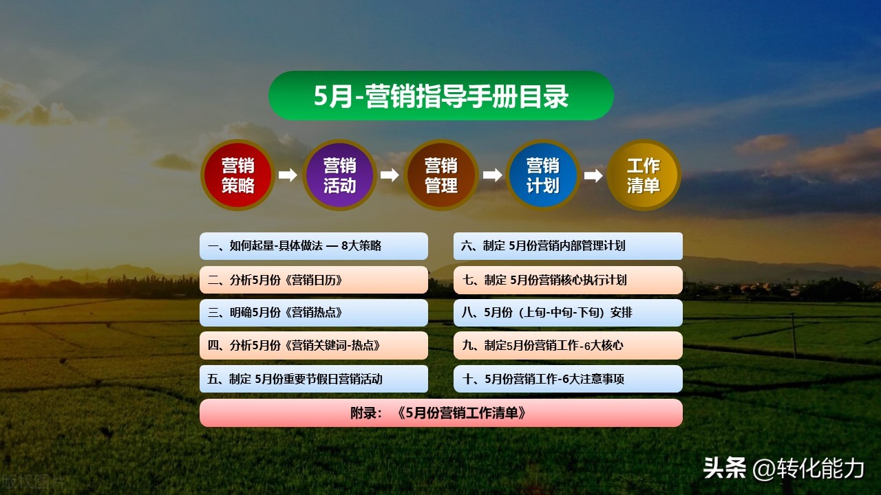 营销人员2020年工作计划与目标ppt,2022年如何做销售策略方案ppt