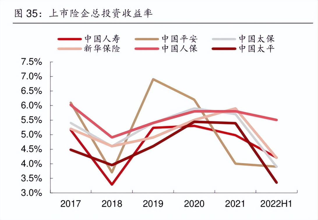 2023保险开门红产品哪家强,2023年哪家保险公司收益高