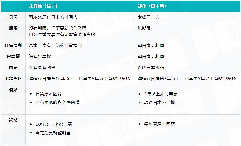 2023年移民签证流程,如何获取长期国外签证证件