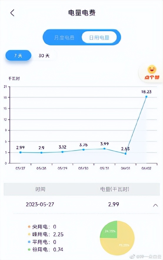 家用空调用几级能耗,现在空调还有5级能耗吗