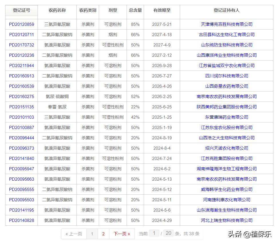 杀细菌病害有哪些好药,杀细菌病害有哪些药
