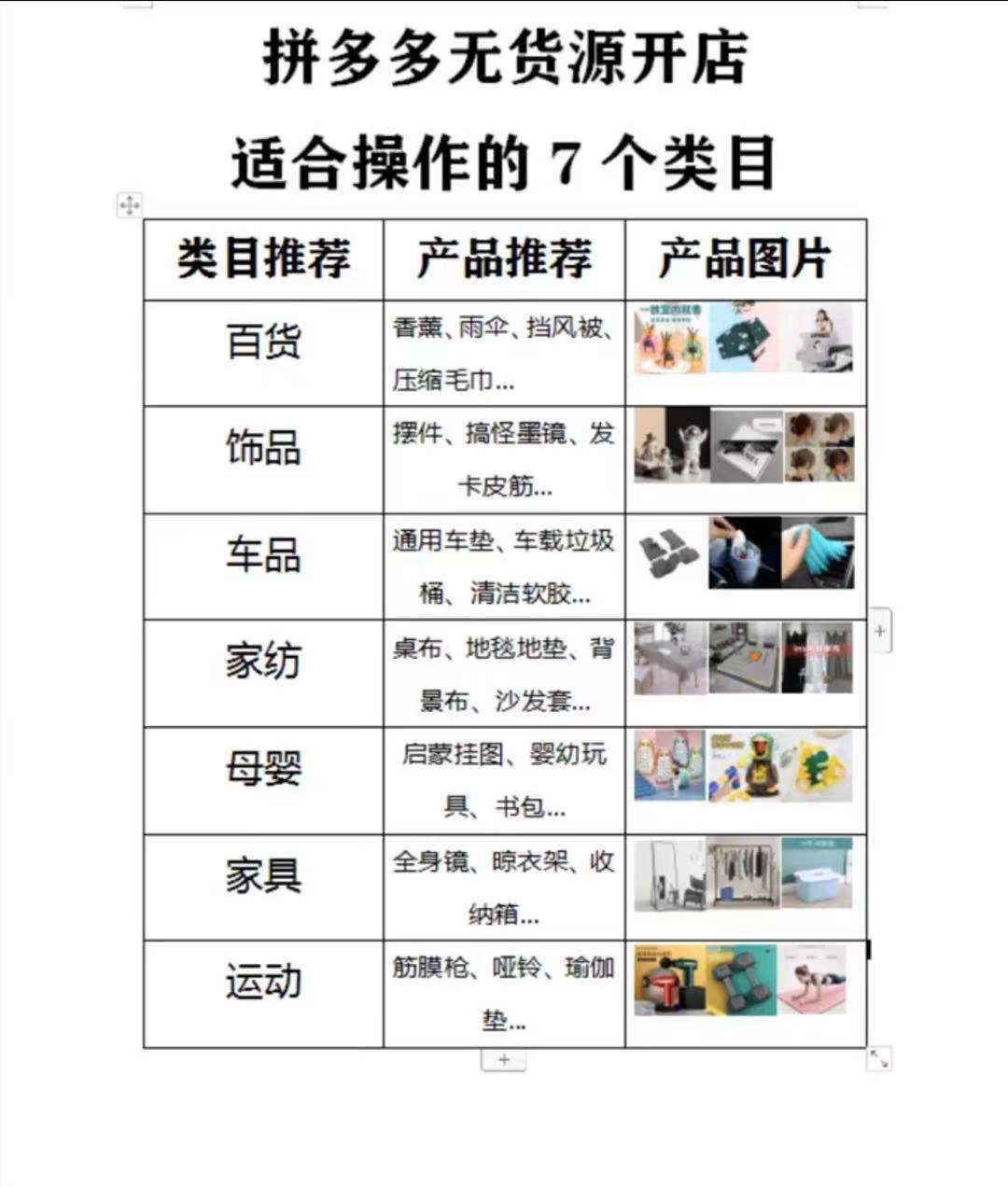 拼多多0投资开店,2023零基础低投入适合创业的项目