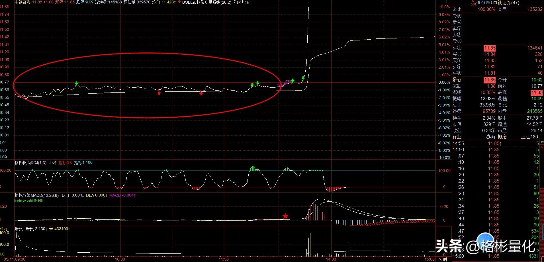 狙击涨停板买入法图解,股票短线狙击买入法
