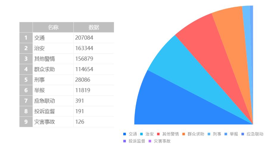 【你好,警察节】数说110,人民警察的守护超乎你想象!
