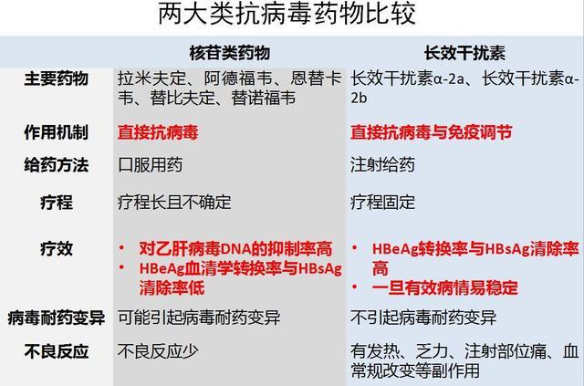 对肾没损伤的乙肝抗病毒药,乙肝药物性肾损伤怎么恢复
