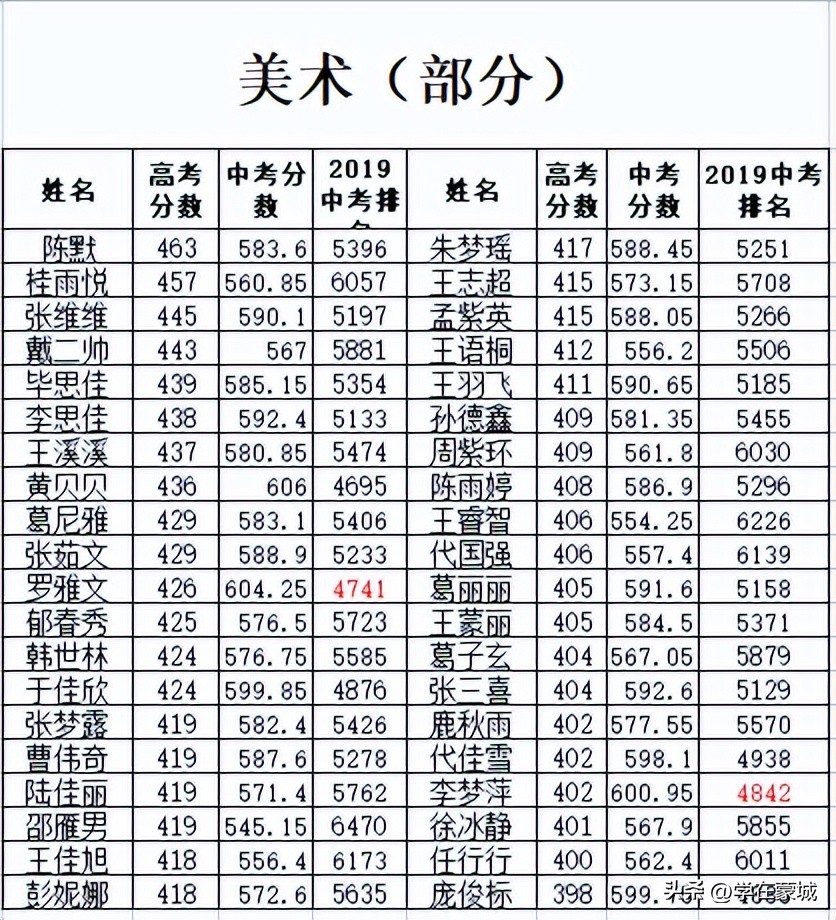 蒙城县八中高中招生办,蒙城县八中招生代码是多少