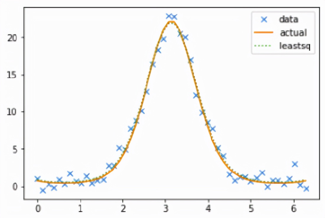 Python数据分析期末速成,python数据分析实训报告总结