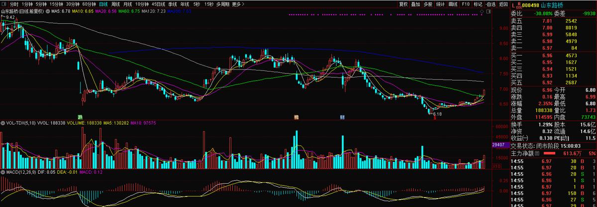 000498山东路桥,山东路桥000498投资价值分析