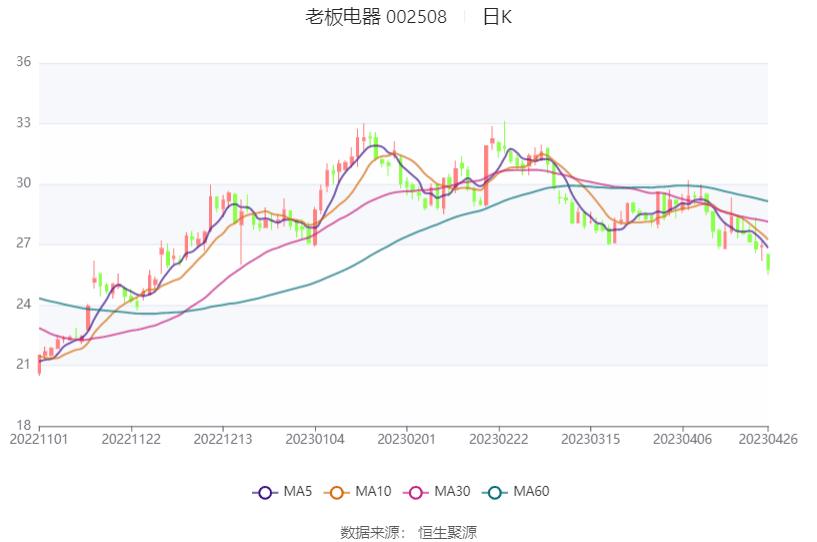 ​2023下半年会好吗？十大家居行业业绩启示录